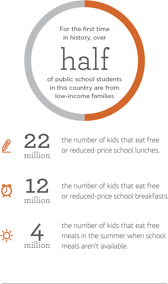 A Proud Supporter Of Share Our Strength's No Kid Hungry - No Kid Hungry History (589x1050), Png Download