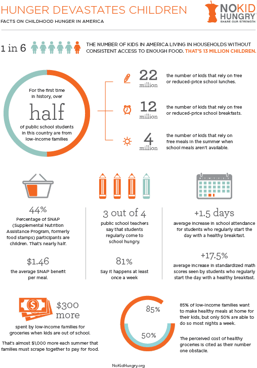 3 Ways You Can Partner With Us To Spread More Joy & - Hunger In America 2018 (612x792), Png Download