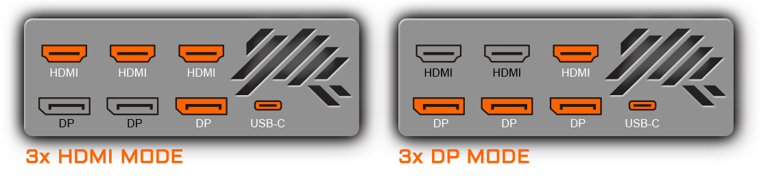 An Additional 2 Hdmi Ports Allow Consumers To Have - Gigabyte 2070 Ports (1182x294), Png Download