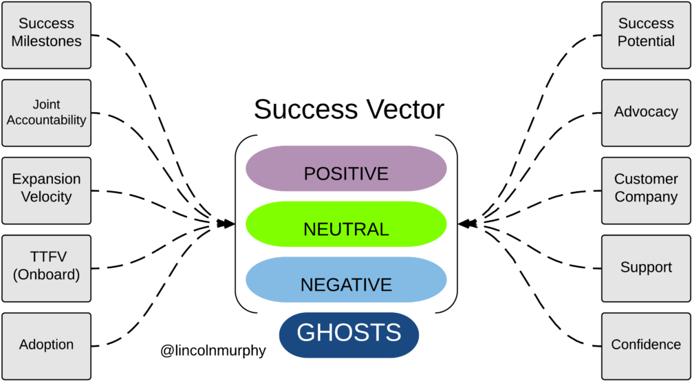Success Vector Status Definitions Diagram (1024x571), Png Download