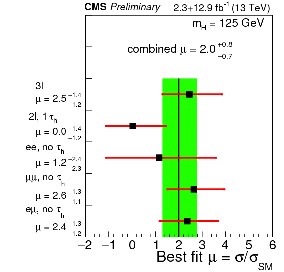 Show More Plots - Diagram (842x595), Png Download