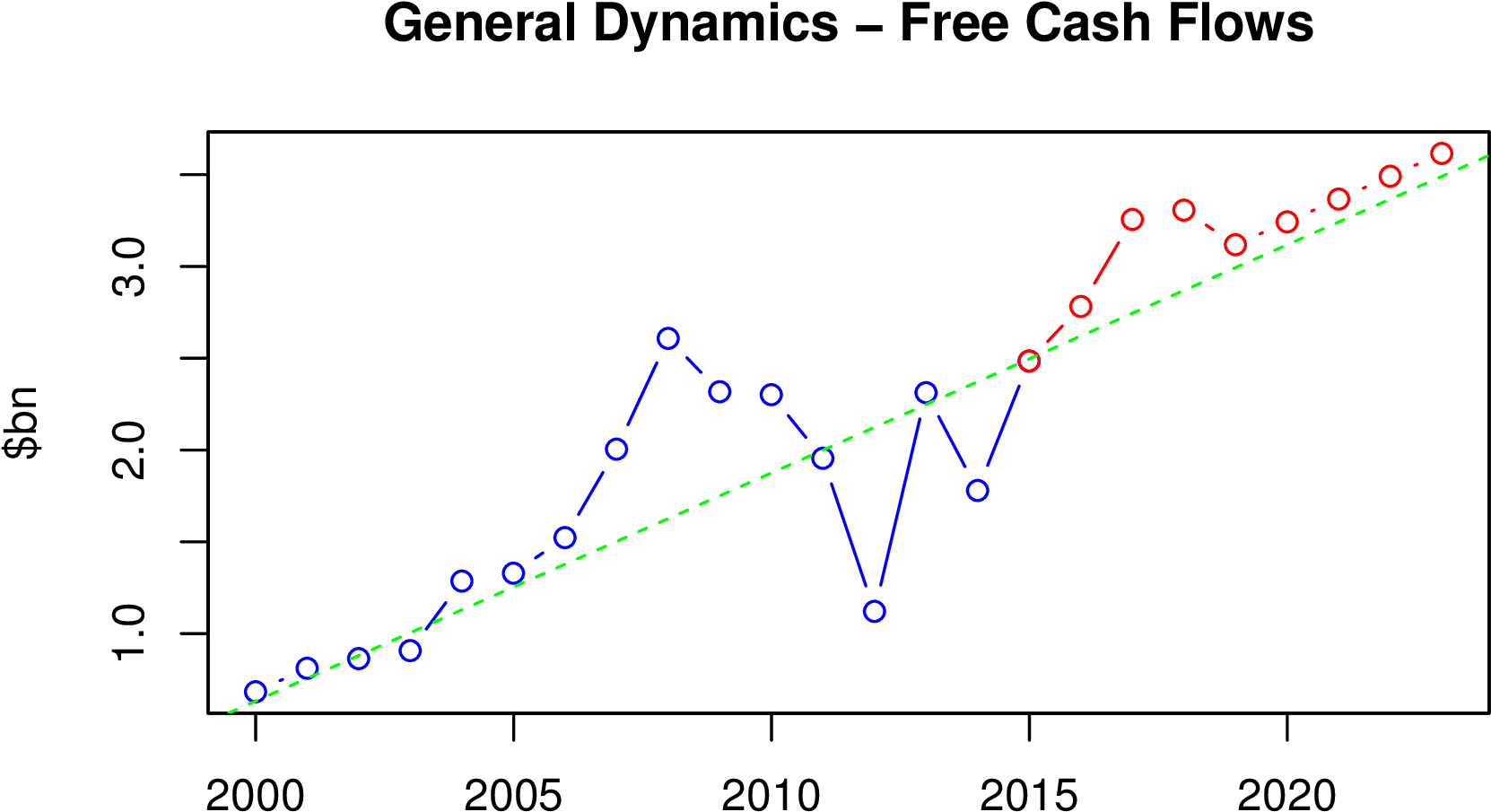We Discount The Projected Cash Flows And The Company's - Diagram (1800x1200), Png Download