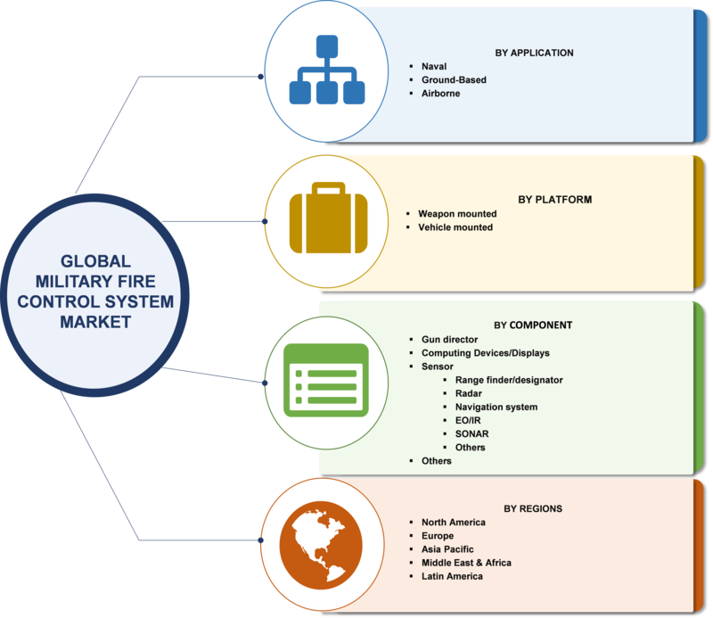 Military Fire Control System Market 2018 Receives Rapid - Recycling Process Of Hdpe (800x693), Png Download