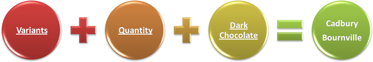 In October 2008, Cadbury Launched Their Dark Chocolate - Cross (1260x359), Png Download