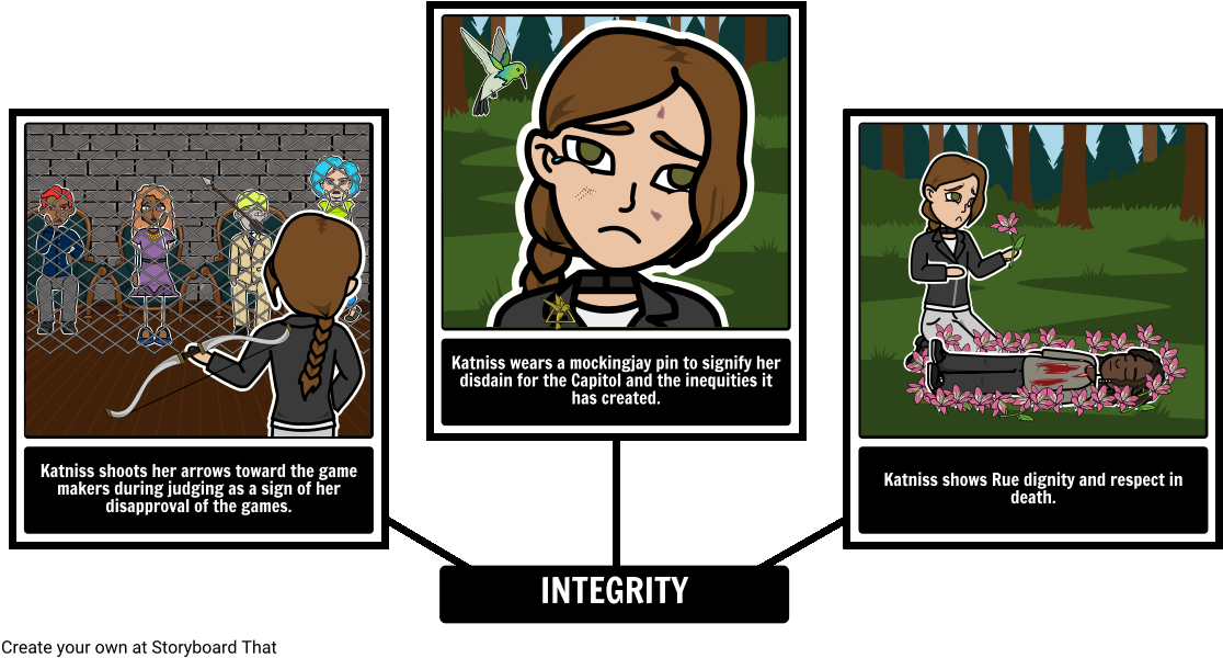 The Hunger Games Theme - Visual Representation The Hunger Games (1142x624), Png Download