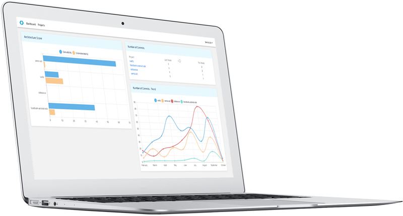 Sema Maintenance Platform - Computer Monitor (800x429), Png Download