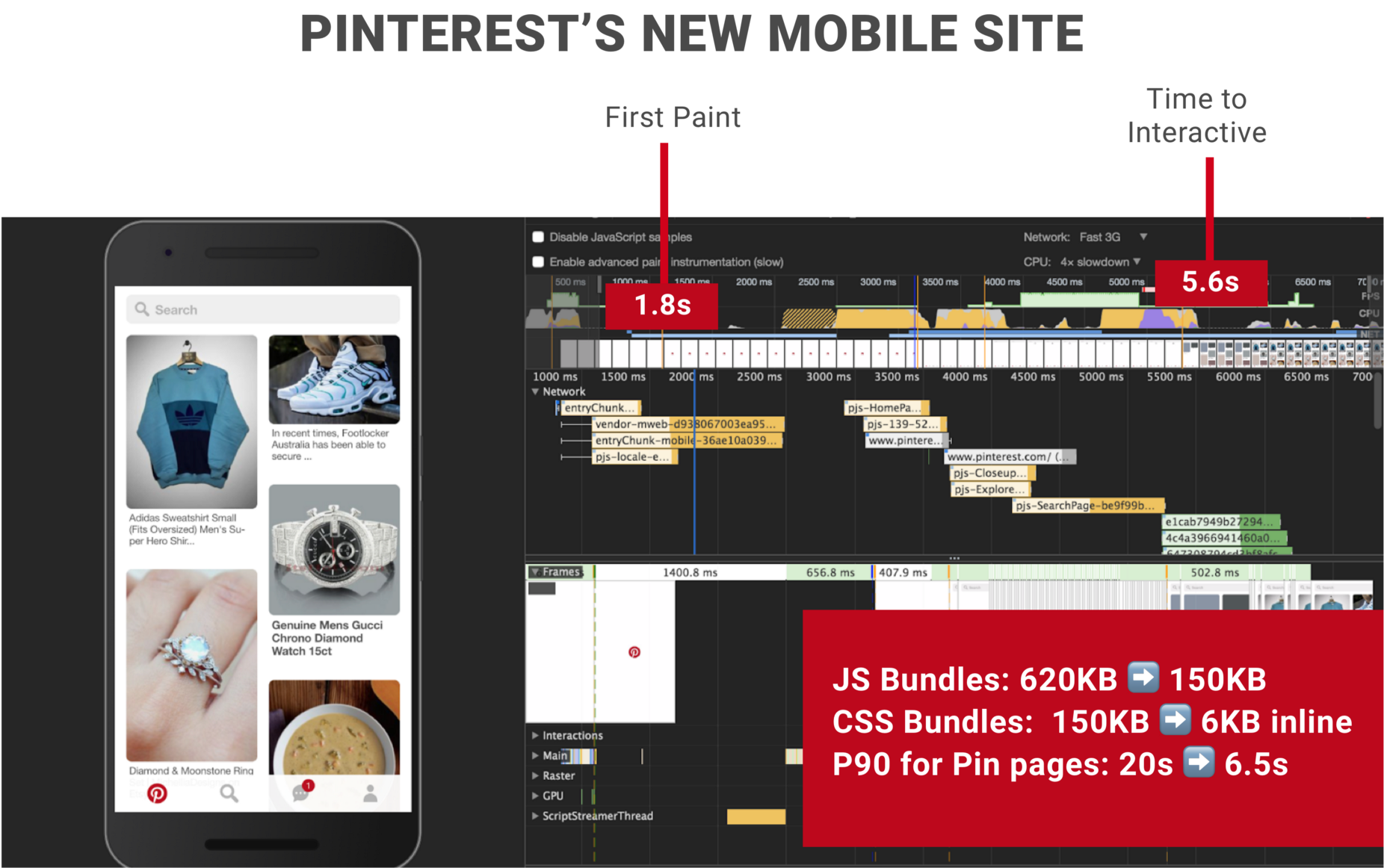 This Is On Average Android Hardware Over A Slow 3g - Pinterest (2000x1262), Png Download