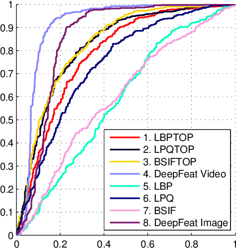 Comparing Videos Vs - Diagram (567x567), Png Download