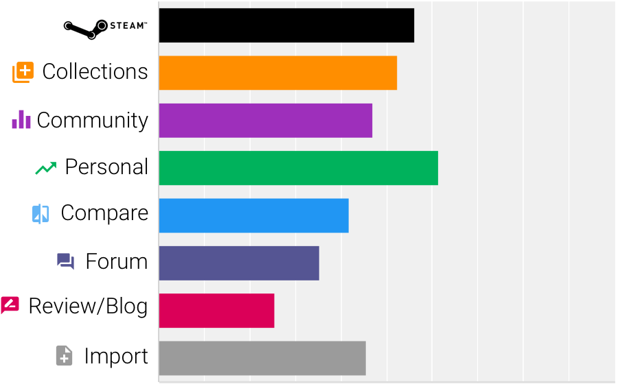 We Also Received Some Great Responses On Feature Suggestions - Steam (936x559), Png Download