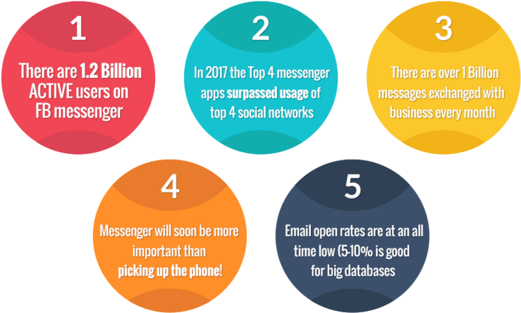 The Results That You Could Achieve With Socibot Are (780x477), Png Download