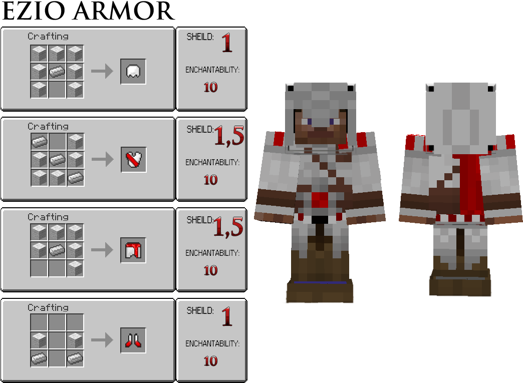 Spoiler - Minecraft Ezio Skin (1093x786), Png Download