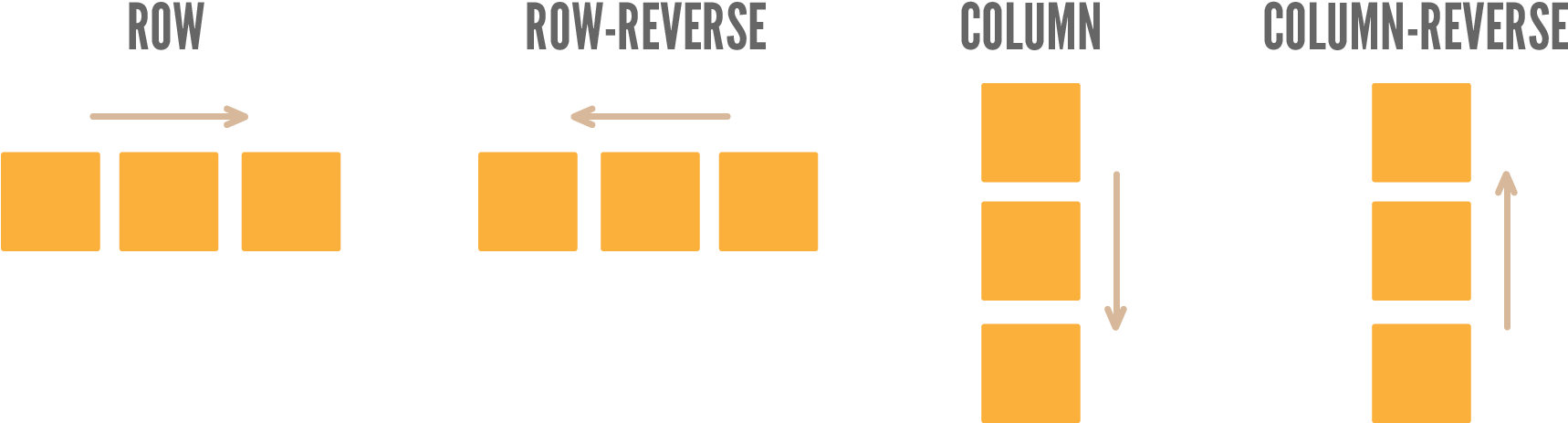 Css3flexboxdirection - Css3 Flexbox (1812x555), Png Download