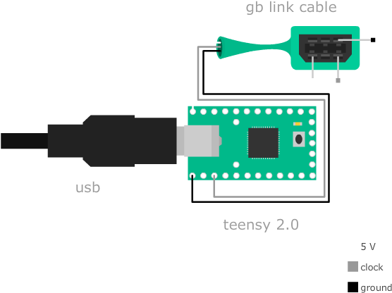 This Is Much Less Than The Internal Gameboy Clock - Diagram (700x509), Png Download