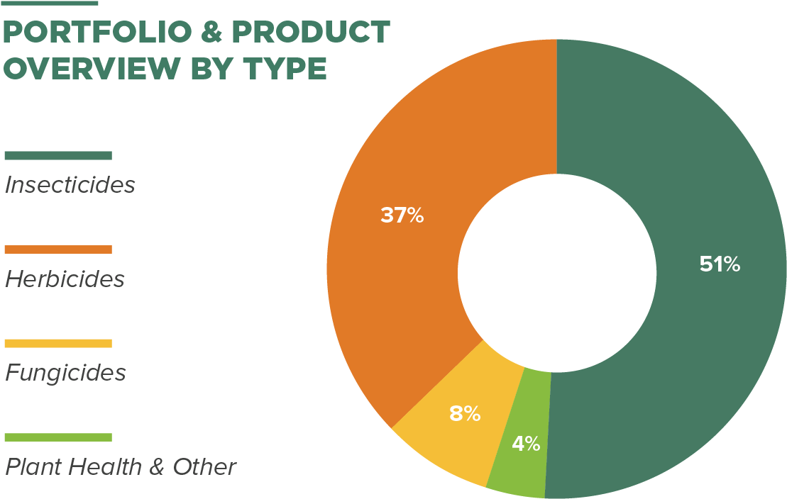Fmc Corporation Completes Transformative Transactions - Fmc Corporation (1254x919), Png Download