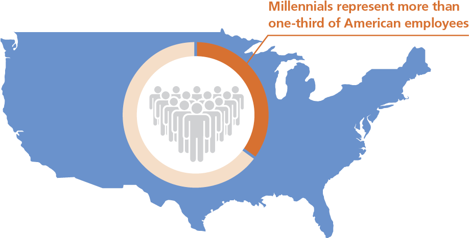 Metlife's Study Found That Analyzing Millennials Based - Midterm Elections 2018 Predictions (945x472), Png Download