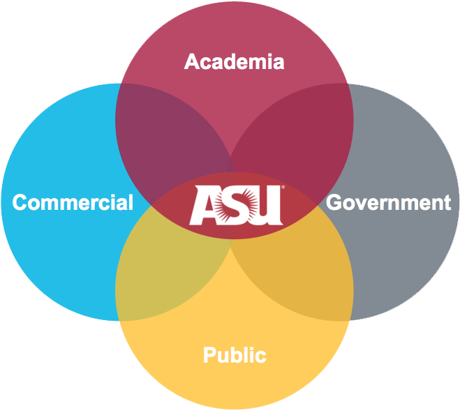 Asu Newspace Leads The Integration Of Academic And - Asu (675x616), Png Download