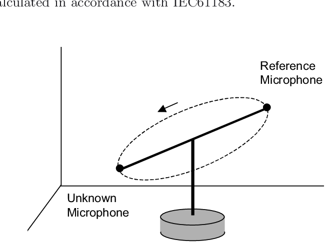 Diffuse-field Calibration By Comparing A Large Unknown - Microphone (652x489), Png Download