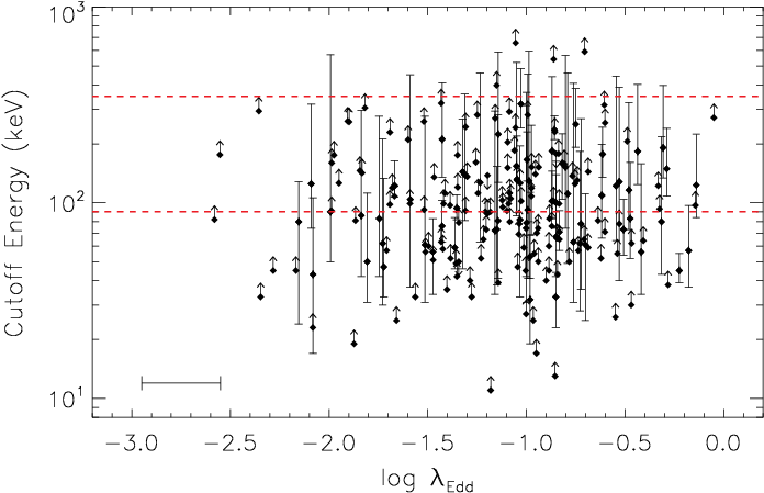 Versus The Eddington Ratio For The Sources In Our Sample - Diagram (708x453), Png Download
