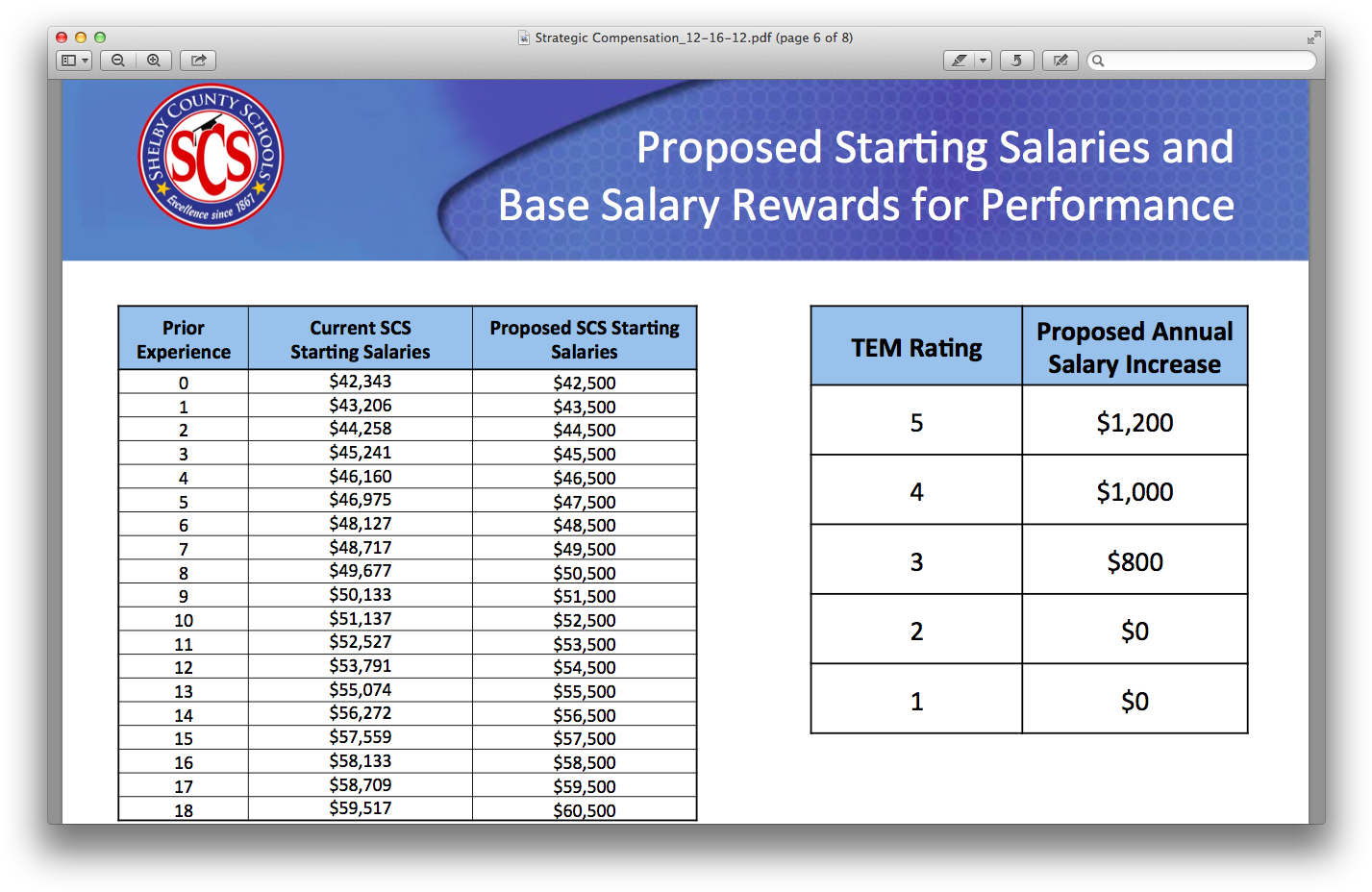 Shelby County Schools District Code (1442x943), Png Download