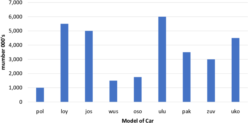 Number Of Cars Sold - Plot (850x431), Png Download