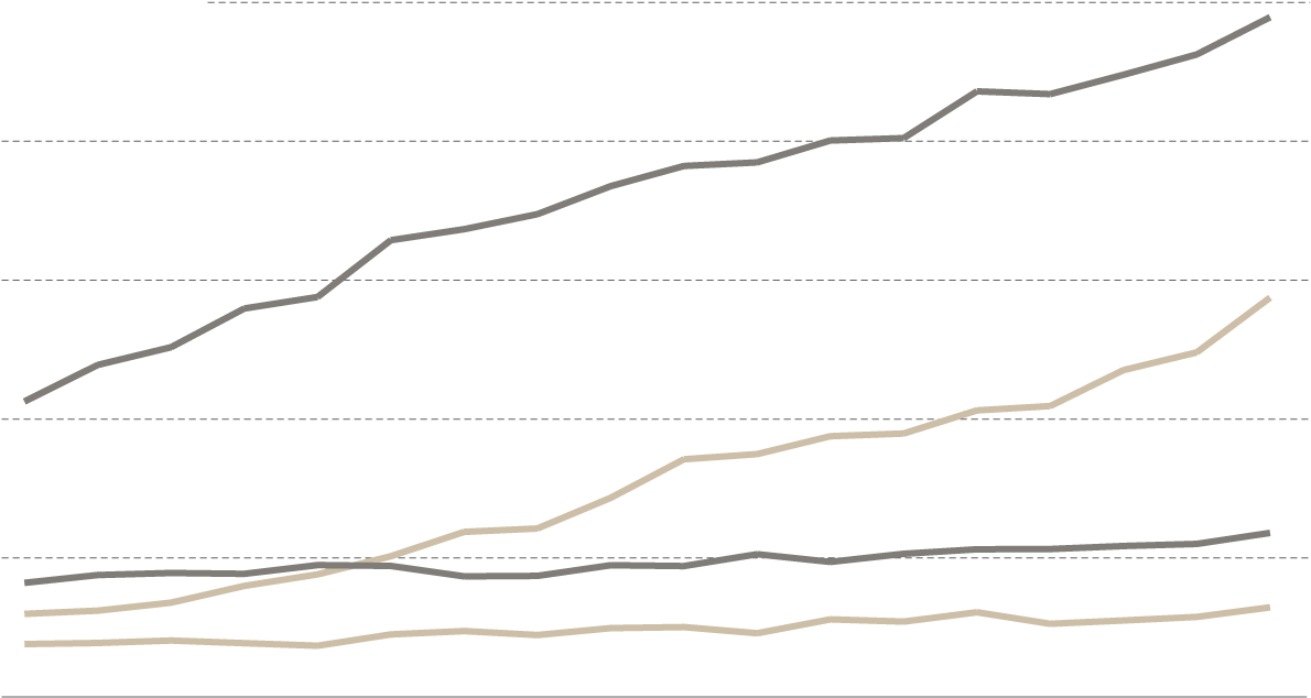 Deaths Of Despair - Chain (1340x958), Png Download