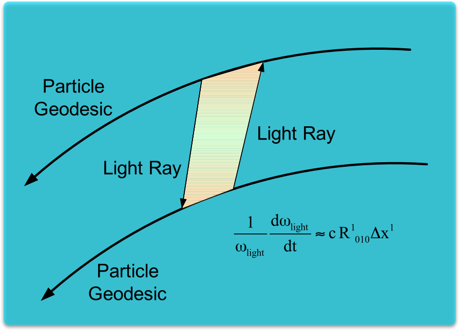Lpf - Geodesic Lightray - Diagram (900x649), Png Download