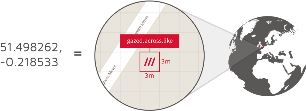 What3words Converter - 3 Words (1024x448), Png Download