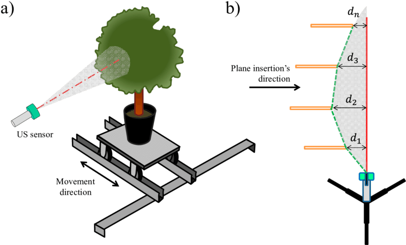 Methodology Used To Determine The Lecture Cone Of The - Ultrasonic Transducer (850x480), Png Download