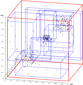 Visualization Of An R*-tree For 3d Points Using Elki - R Tree (400x400), Png Download