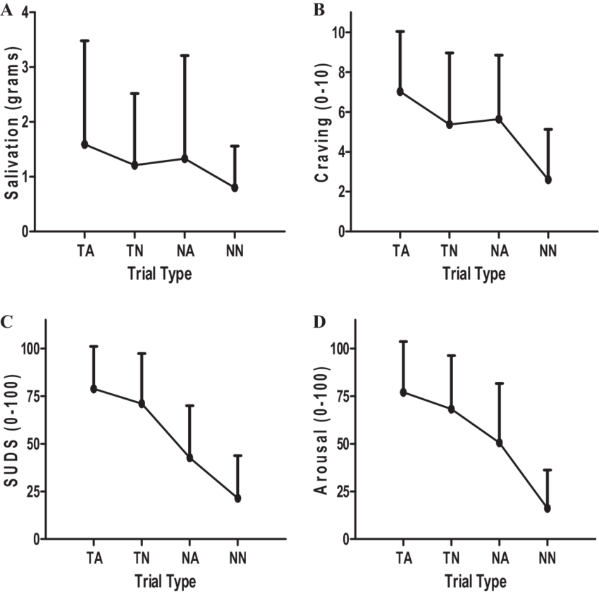 A, Salivary Response - Diagram (850x843), Png Download