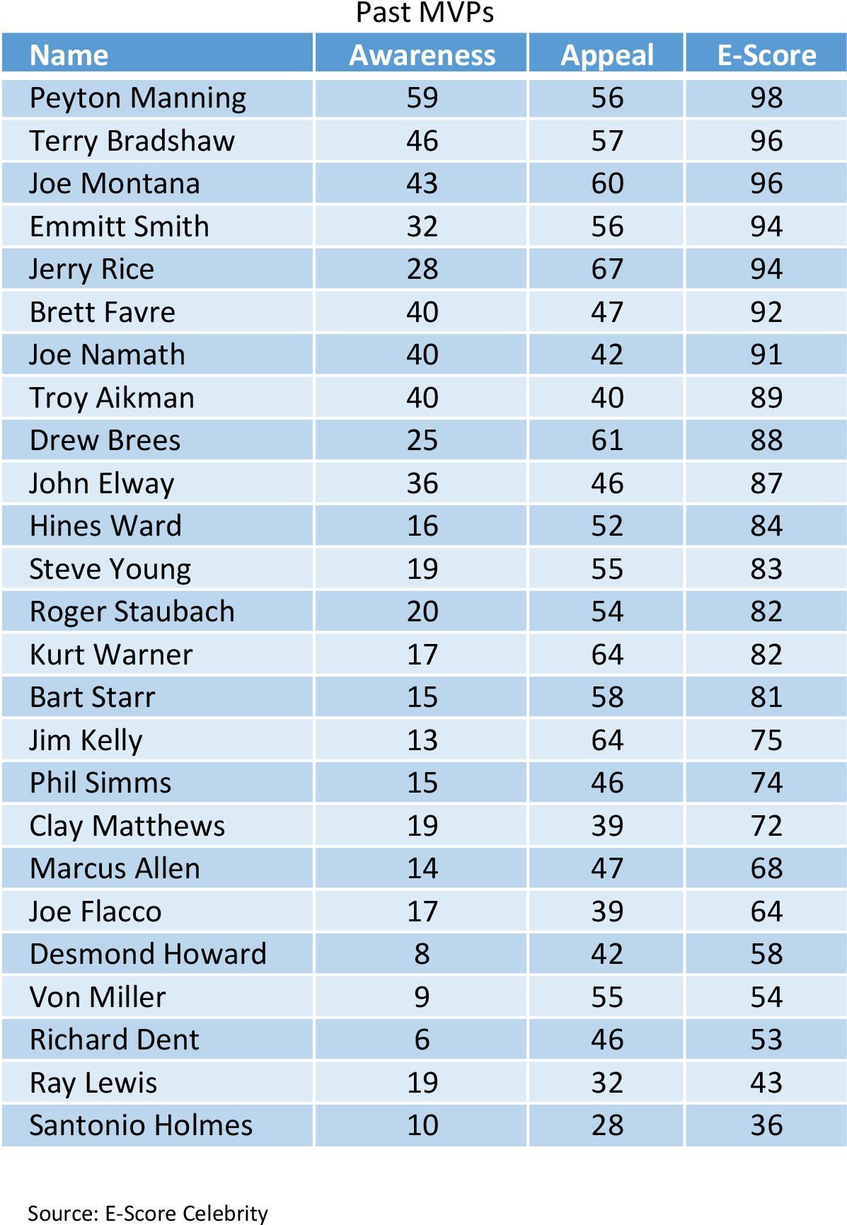 Superbowl-mvps - Terrorism (1197x1754), Png Download
