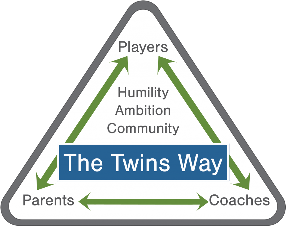Final The Twins Way - Sign (1024x839), Png Download