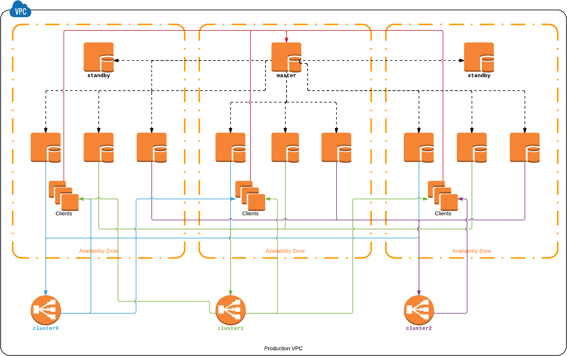 thumbtack-postgres-architecture-1920x1280-png-download