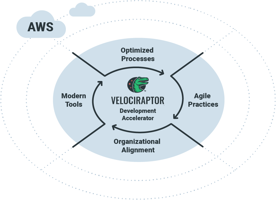 Velociraptor Leverages Aws Technology To Enable High-performance - Devops (943x684), Png Download