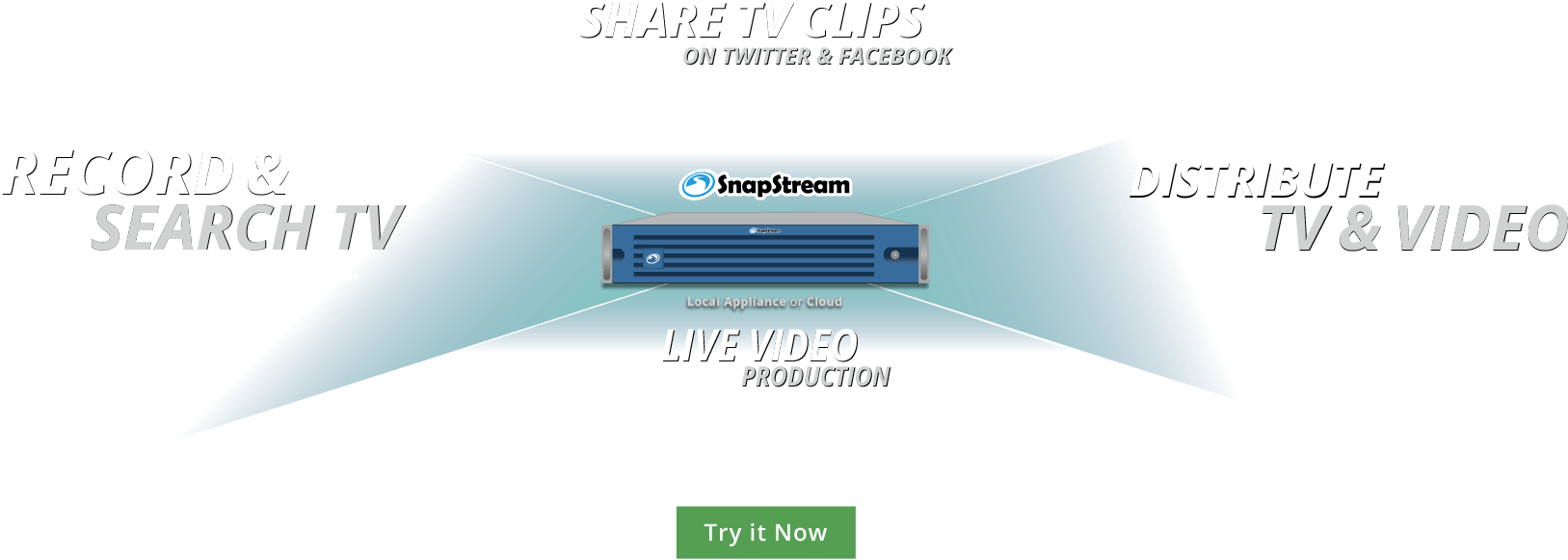 The Dvr For Business, Share Tv Clips On Twitter & Facebook, - Television (1633x586), Png Download