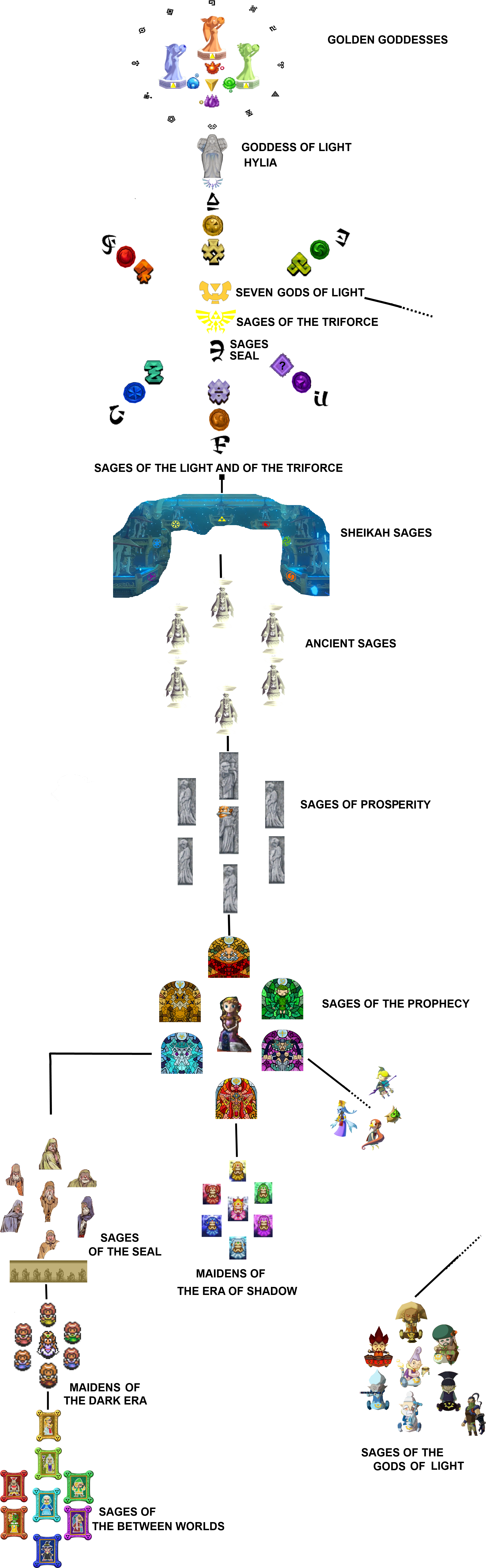 The Triforce Power Can Be Divided Into Three Powers - Electric Blue (2285x6819), Png Download