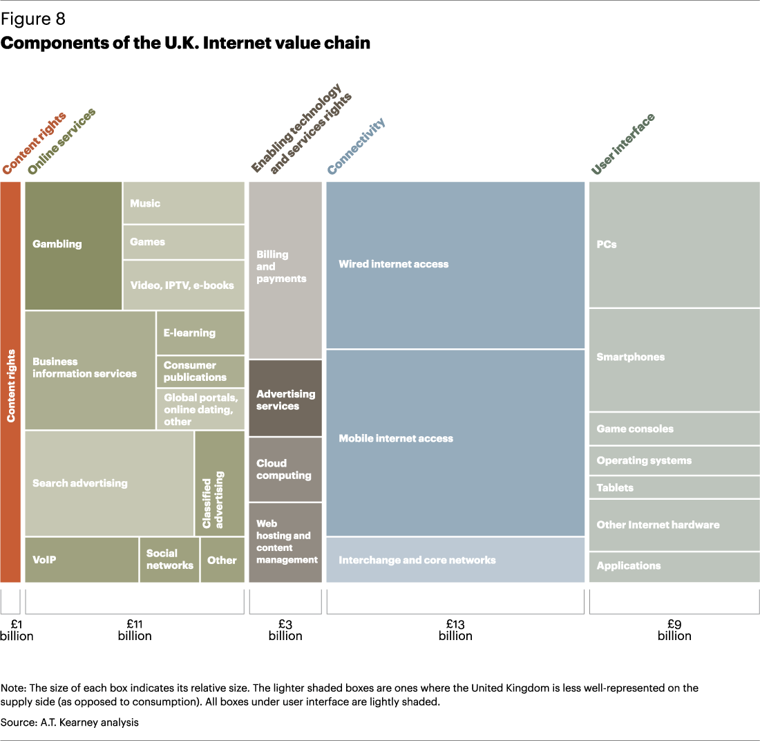Looking More Closely At The Markets That Make Up The - Internet Service Provider Value Chain (1100x1072), Png Download