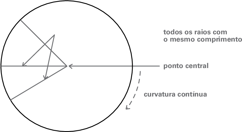 Formas Básicas >> Círculo - Diagram (847x466), Png Download