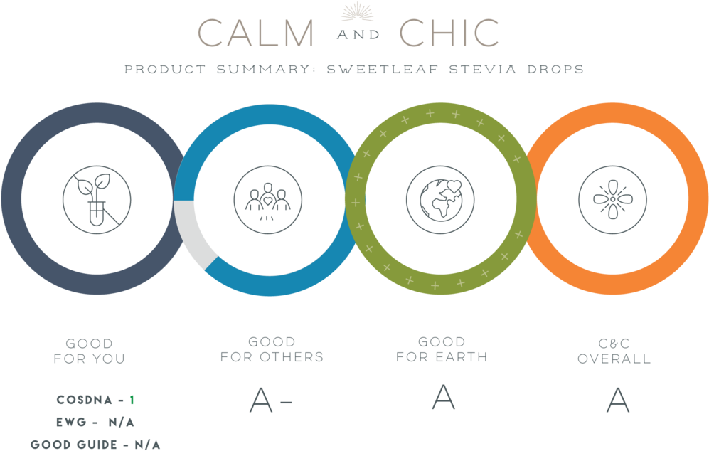 Calm & Chic Review Sweet Leaf Stevia Drops - Concealer (1000x660), Png Download