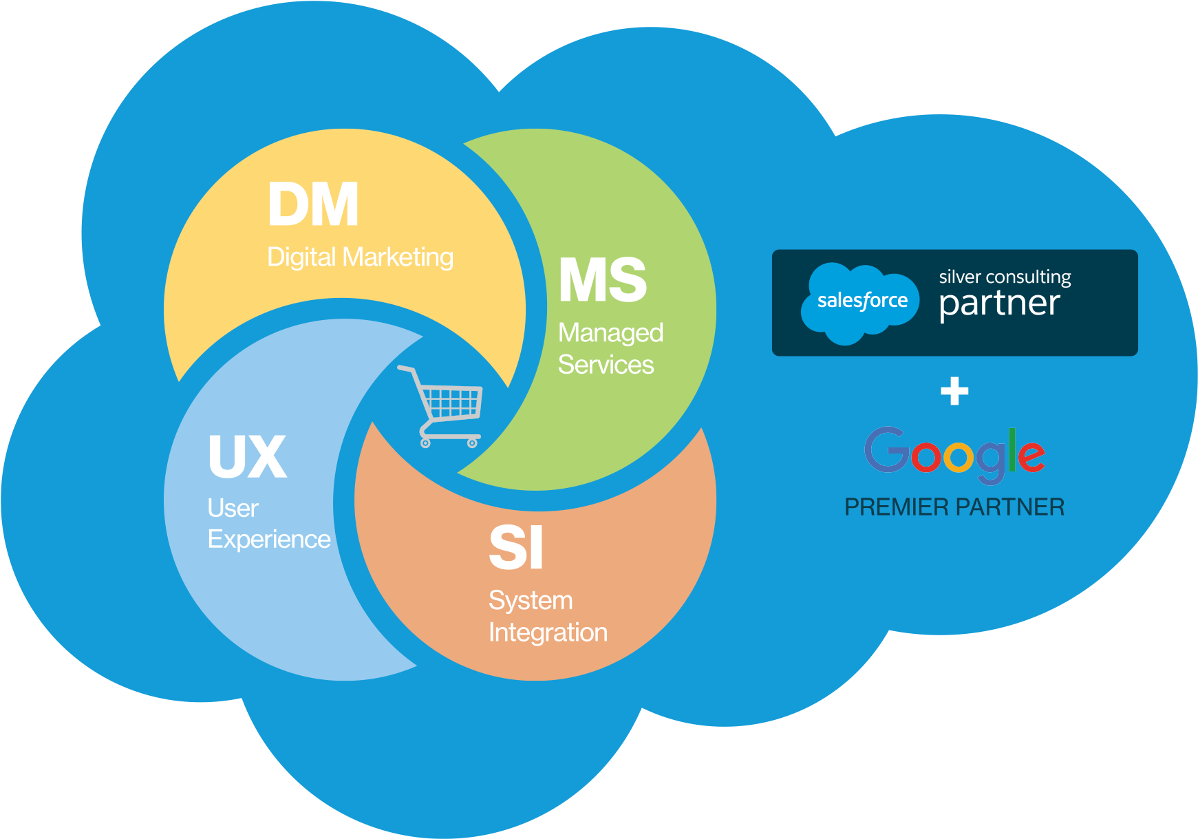 Pixel Team Members Collaborate From Day-one To Shape - Commerce (1772x1250), Png Download