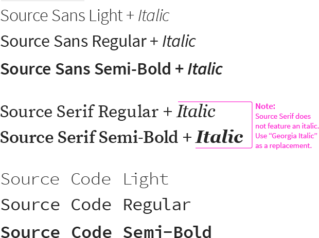 Source Sans, Linkedin's Primary Font - Source Serif Italic (646x484), Png Download