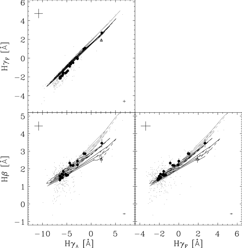 Index Versus Index Plots For Three Balmer Line Indices - The Lick (850x871), Png Download