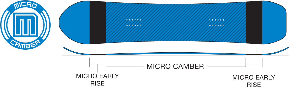 Sims Tom Sims Pro Snowboard Deck - Tom Sims (1280x556), Png Download