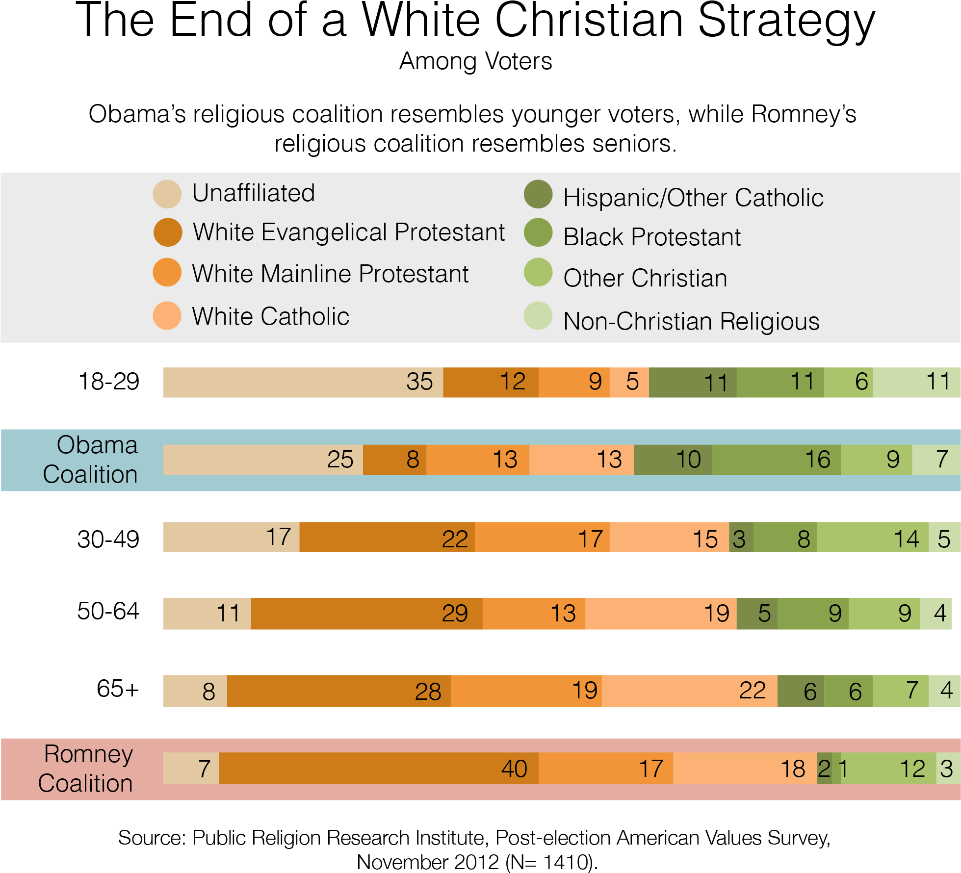 But He Does Not So Much As Tip His Hat To Religious (2039x1846), Png Download