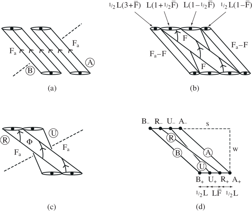 The Notation For Our Model Of Two Untwisted Flux Tubes - Diagram (850x720), Png Download