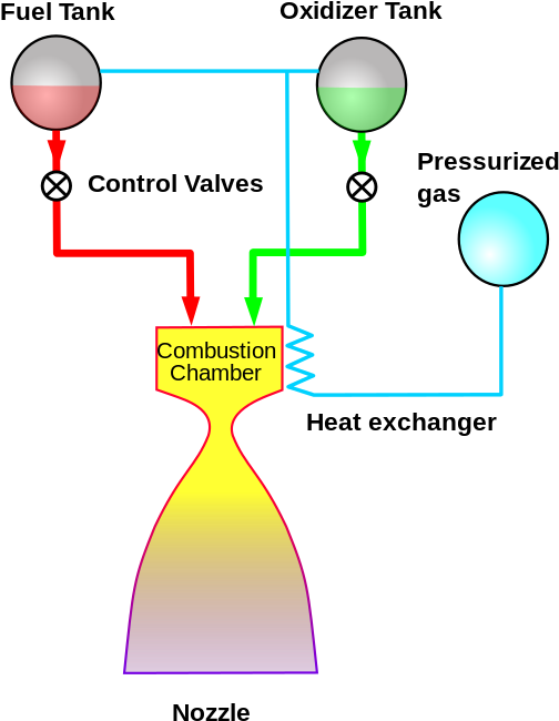 Pressure Fed Rocket Cycle - Gas Pressure Feed System (626x768), Png Download