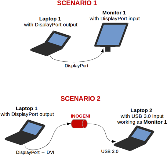 Have You Tried Using It In This Way My Main Concern - Diagram (628x581), Png Download
