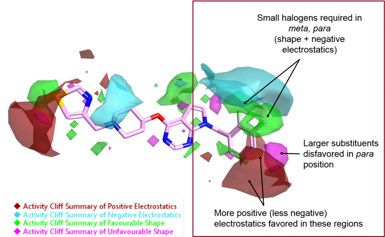 Figure 5 Activity Cliff Summary Map For Nav1 - Diagram (768x468), Png Download
