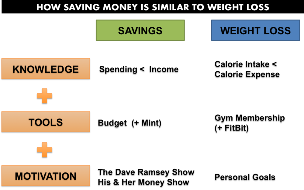 Saving Weight Loss - Edaran Tan Chong Motor (1000x625), Png Download