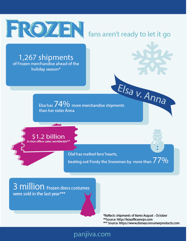 Frozen Graphic - Christmas Day (615x792), Png Download